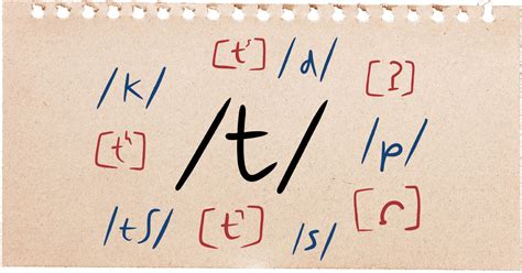 t&h sheet metal|how to pronounce ț.